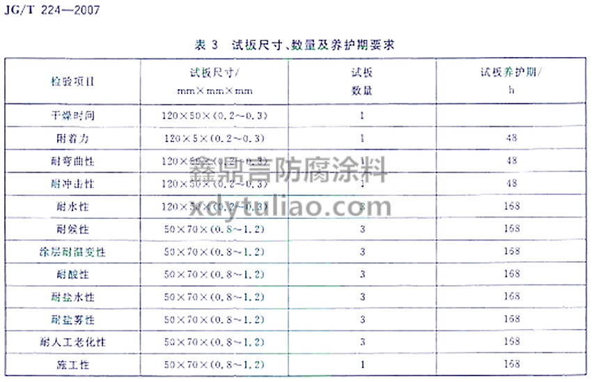 JG/T 224-2007䓽Y(ji)(gu)Ϳ-3ԇߴ (sh)B(yng)o(h)Ҫ