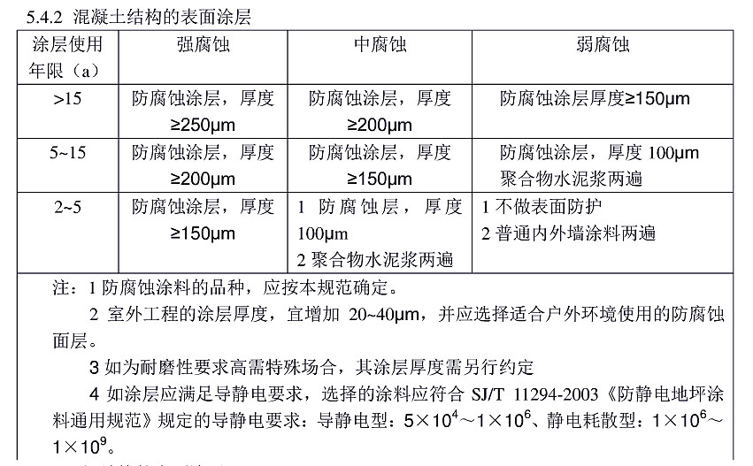 gͿͿbg(sh)Ҏ(gu)(bio)HG/T 4077-2009-5.4.2 Y(ji)(gu)ıͿ