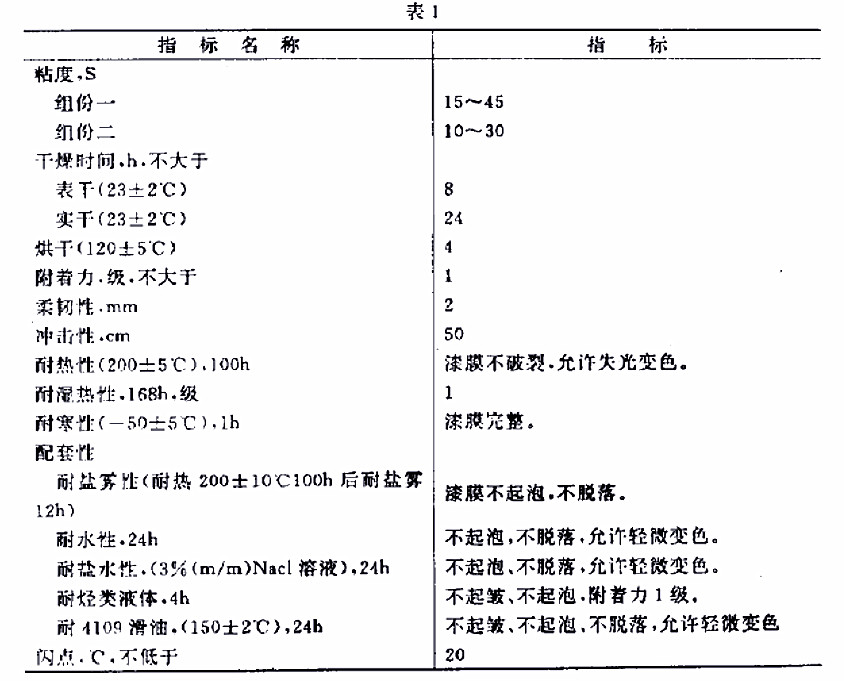 H61-32ɫh(hun)ЙC͟(bio)(zhn)GJB 1531- 93-1